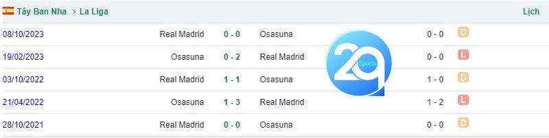 Bảng đối đầu giữa Osasuna gặp Real Madrid