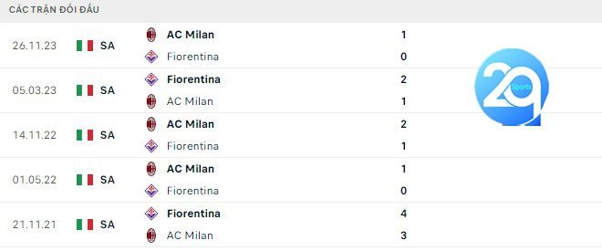 Lịch sử đối đầu Fiorentina vs AC Milan