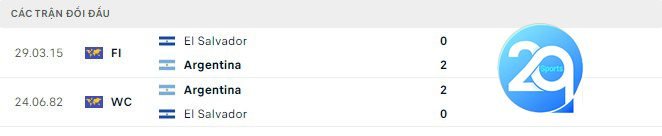 Lịch sử đối đầu Argentina vs El Salvador
