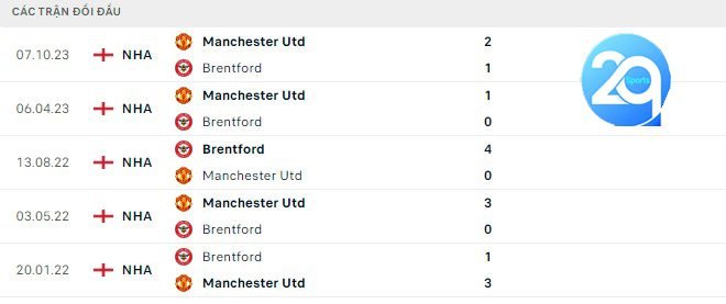 Lịch sử đối đầu Brentford vs Man United