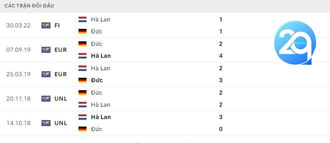 Lịch sử đối đầu Đức vs Hà Lan