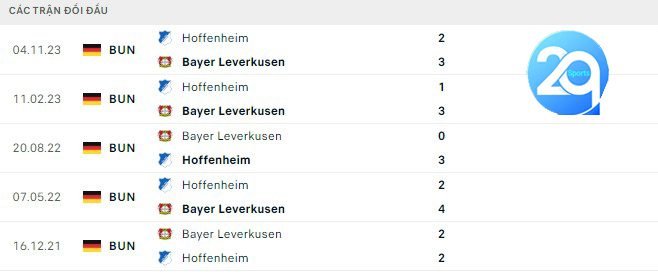 Lịch sử đối đầu Leverkusen vs Hoffenheim