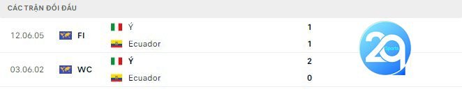 Lịch sử đối đầu Ý vs Ecuador