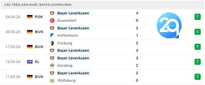 Phong độ thi đấu Leverkusen