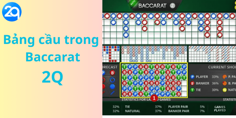 Tìm hiểu về cầu trong baccarat , nó sẽ giúp ích rất nhiều trong quá trình chơi của bạn